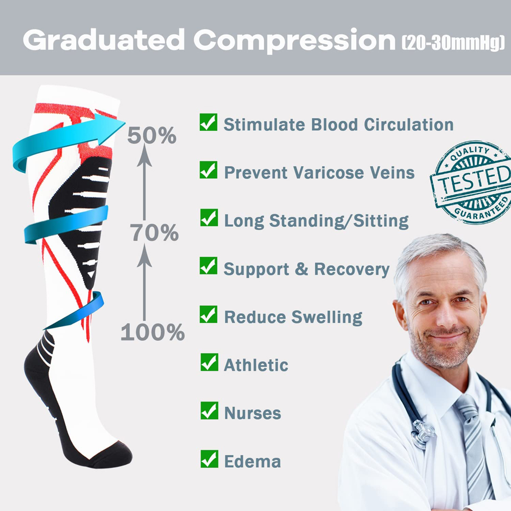 1 para skarpet uciskowych dla  – Compression Sock Medical recenzja i cena